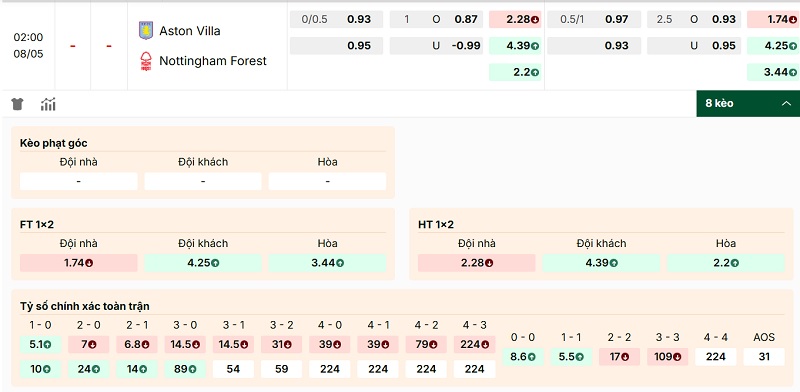Soi kèo Aston Villa vs Nottingham Forest qua tỷ lệ