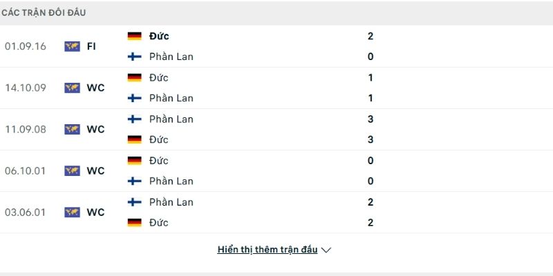 Phần Lan là đối thủ đầy khó chịu với Đức