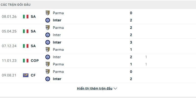 Inter Milan thắng dễ ở lượt đi