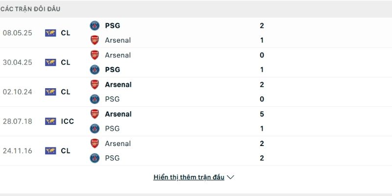 PSG giành được thắng lợi ở trận gần nhất