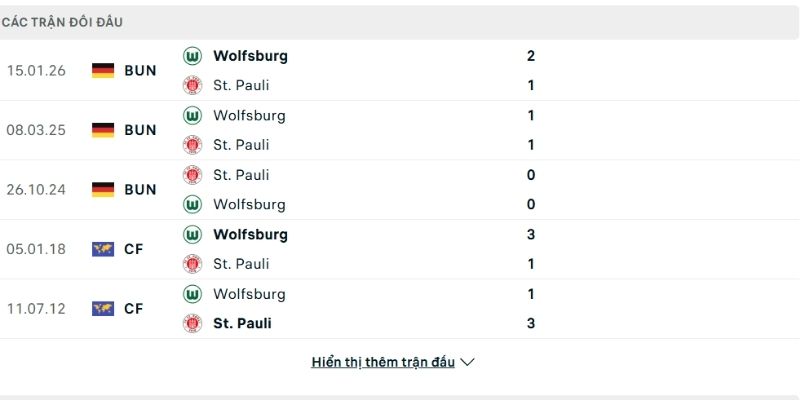 Wolfsburg hoàn toàn có thể kiếm 3 điểm