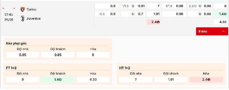 Soi kèo Torino vs Juventus qua tỷ lệ