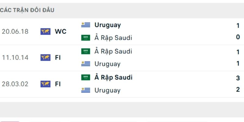 Uruguay tự tin vượt qua đối thủ