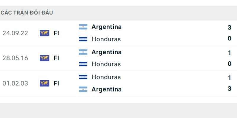 Argentina sẽ dễ dàng đánh bại Honduras