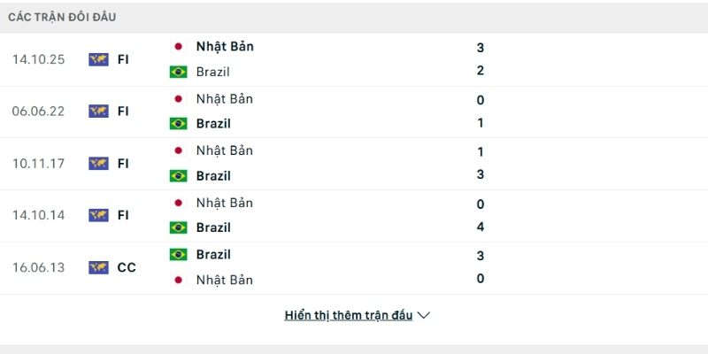 Soi kèo Brazil vs Nhật Bản có sự chênh lệch về đối đầu