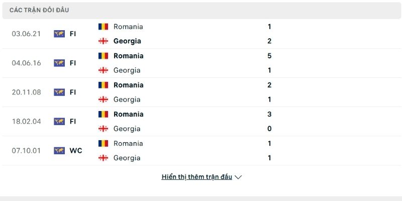 Georgia đã thắng Romania trận gần nhất