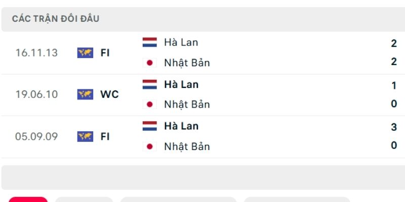 Soi kèo Hà Lan vs Nhật Bản qua lịch sử đấu