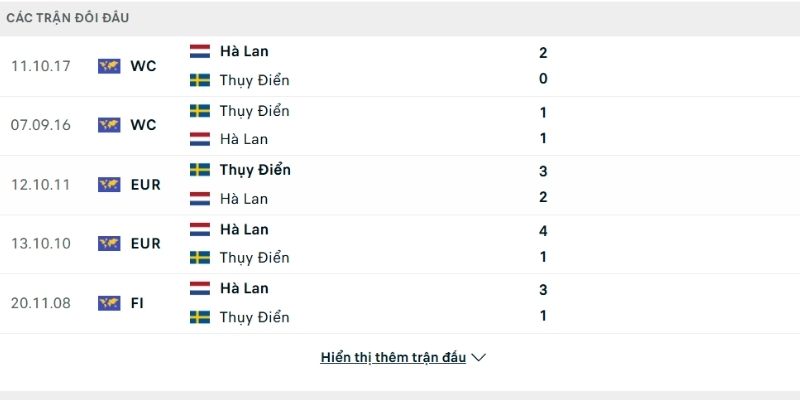 Soi kèo Hà Lan vs Thụy Điển qua lịch sử chạm trán