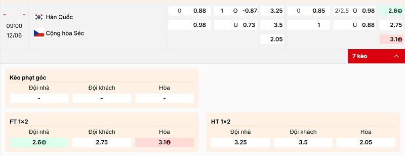 Soi kèo Hàn Quốc vs Séc qua tỷ lệ