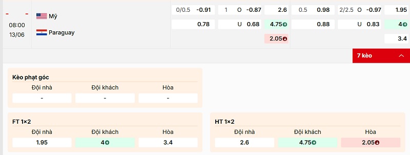 Soi kèo Hoa Kỳ vs Paraguay qua tỷ lệ