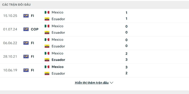 Mexico vs Ecuador đã hòa nhau ở trận gần nhất