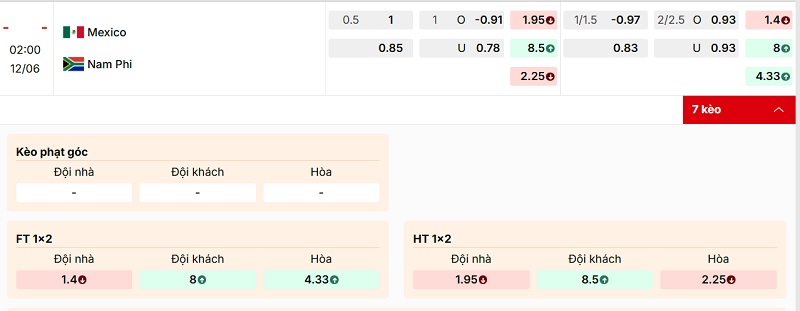 Soi kèo Mexico vs Nam Phi qua tỷ lệ