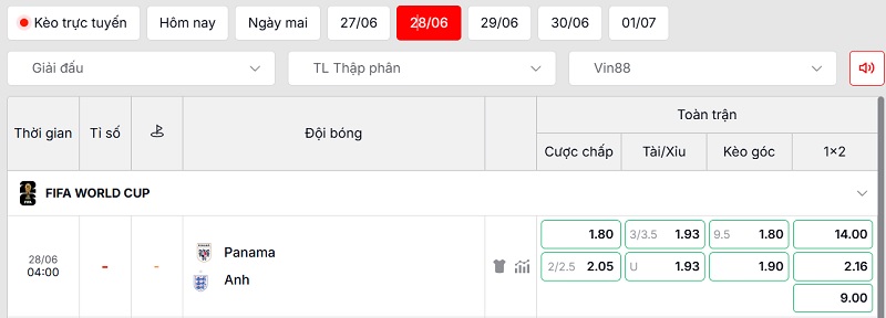 Soi kèo Panama vs Anh qua tỷ lệ