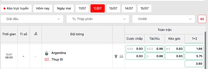 Soi kèo Argentina vs Thụy Sĩ qua tỷ lệ