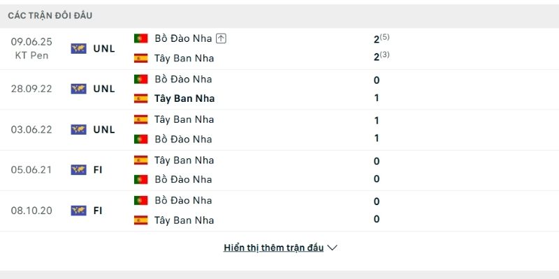 Đôi bên luôn tạo ra những trận derby Iberia kịch tính