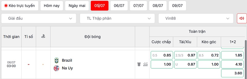 Soi kèo Brazil vs Na Uy qua tỷ lệ