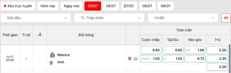 Soi kèo Mexico vs Anh qua tỷ lệ