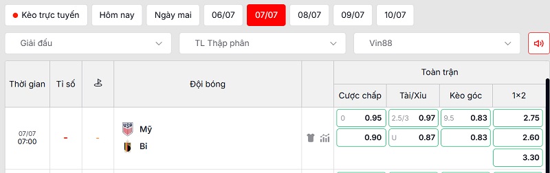 Soi kèo Mỹ vs Bỉ qua tỷ lệ