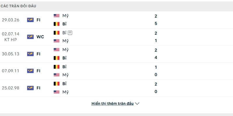 Mỹ thường gặp nhiều khó khăn mỗi khi đối đầu với Bỉ