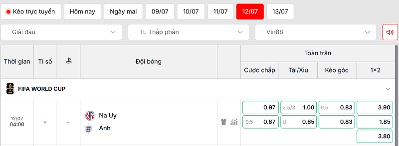Soi kèo Na Uy vs Anh qua tỷ lệ