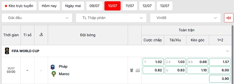 Soi kèo Pháp vs Maroc qua tỷ lệ
