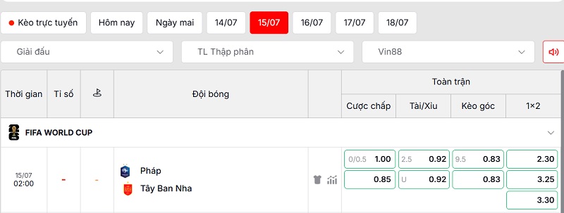 Soi kèo Pháp vs Tây Ban Nha qua tỷ lệ