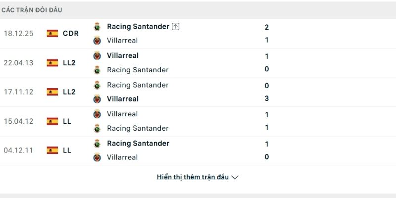 Racing Santander vs Villarreal cân bằng về lịch sử so tài